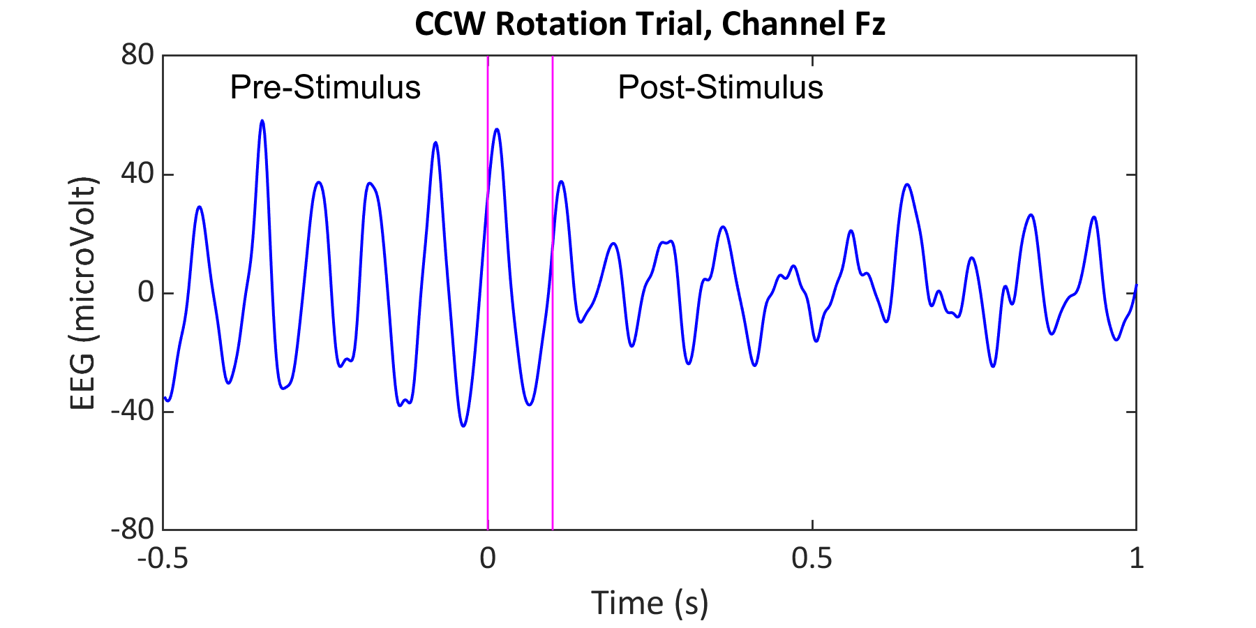 CCW Rotation Trail, Channel Fz