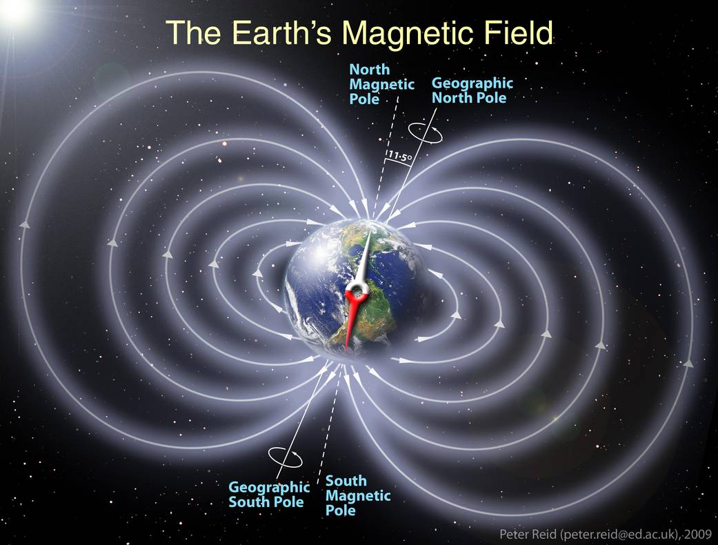 earth.magnetic.field